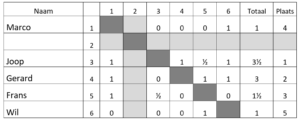 Rapid schema 2023